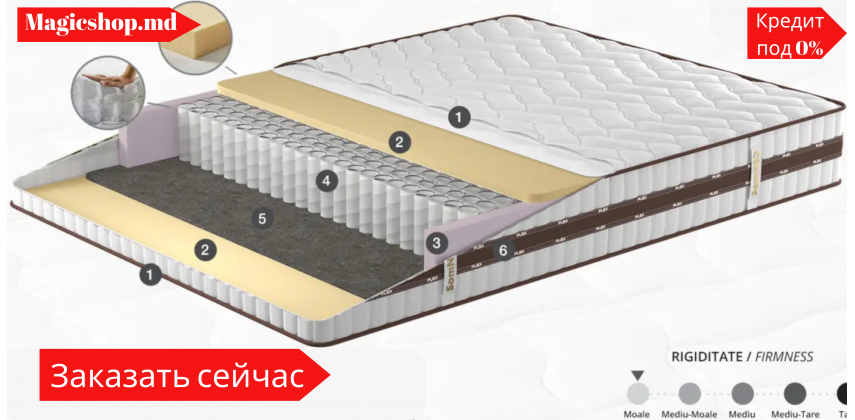 Матрасы